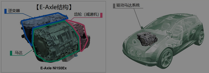 驱动电机系统“E-Axle” （电动汽车驱动电机系统）